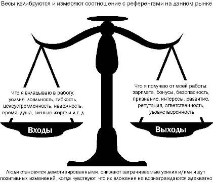 Теория справедливости картинки